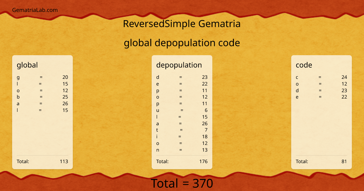global depopulation code in reversedSimple Gematria